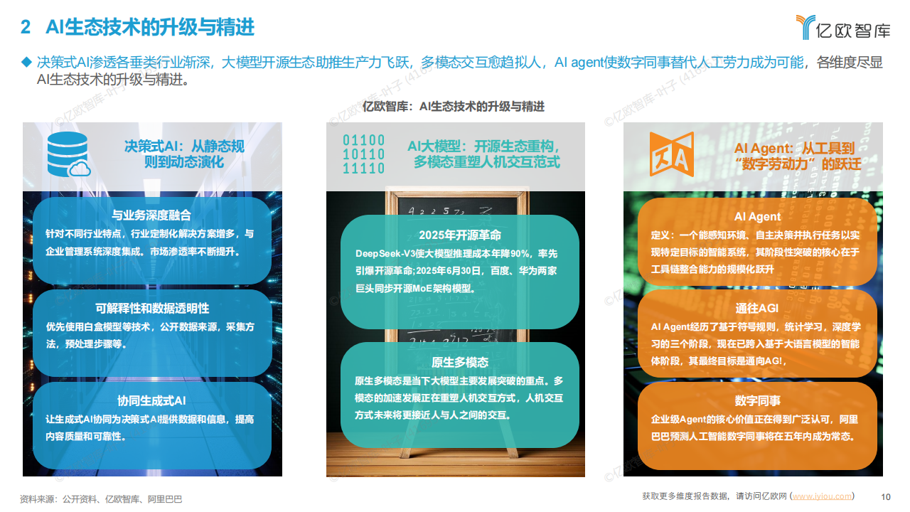 亿欧智库 _ 2025中国AI商业落地应用价值研究报告,AI,AI,第10张