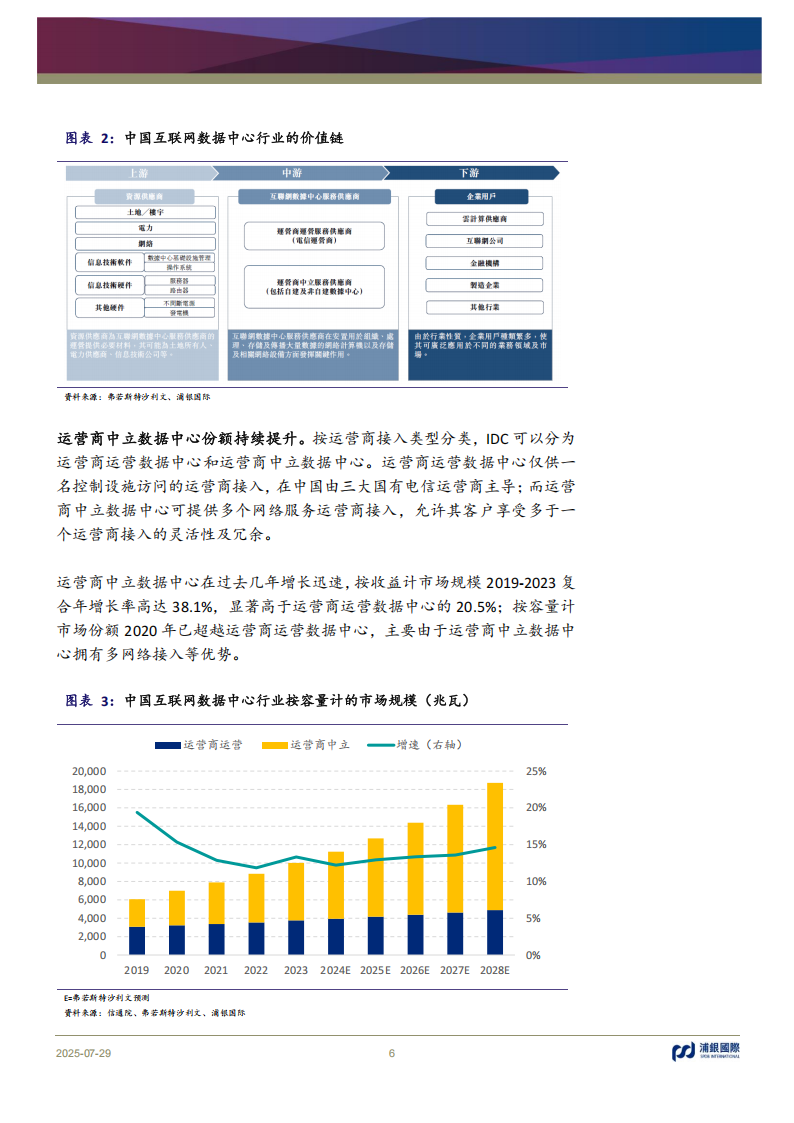 云工场研究报告：立足IDC，“边缘计算+边缘AI”打造新引擎,云工场,IDC,边缘计算,边缘AI,云工场,IDC,边缘计算,边缘AI,第6张