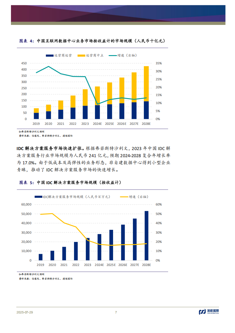 云工场研究报告：立足IDC，“边缘计算+边缘AI”打造新引擎,云工场,IDC,边缘计算,边缘AI,云工场,IDC,边缘计算,边缘AI,第7张
