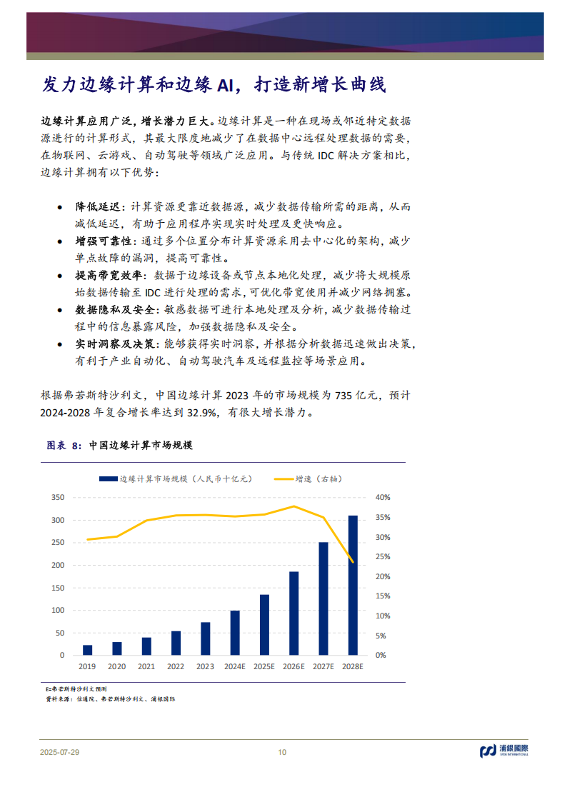 云工场研究报告：立足IDC，“边缘计算+边缘AI”打造新引擎,云工场,IDC,边缘计算,边缘AI,云工场,IDC,边缘计算,边缘AI,第10张