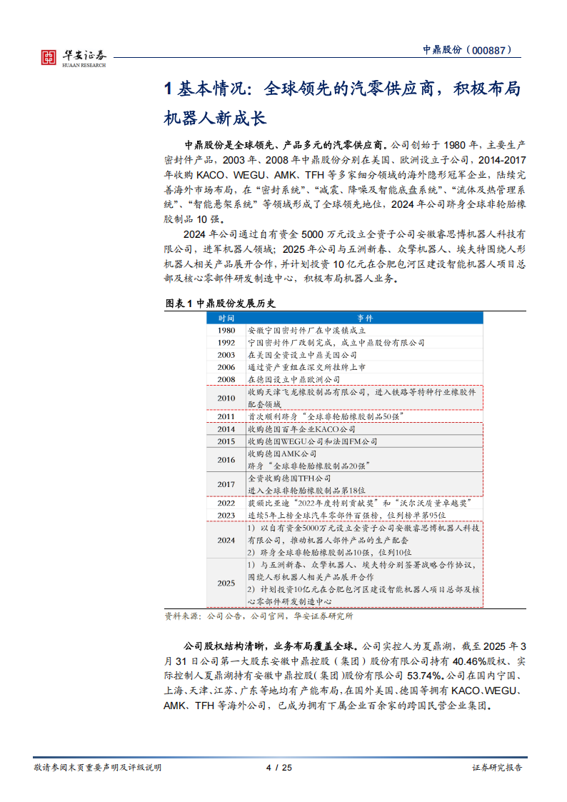 中鼎股份研究报告：汽零白马卡位机器人，低估值高弹性兼备,中鼎股份,汽零,机器人,中鼎股份,汽零,机器人,第4张