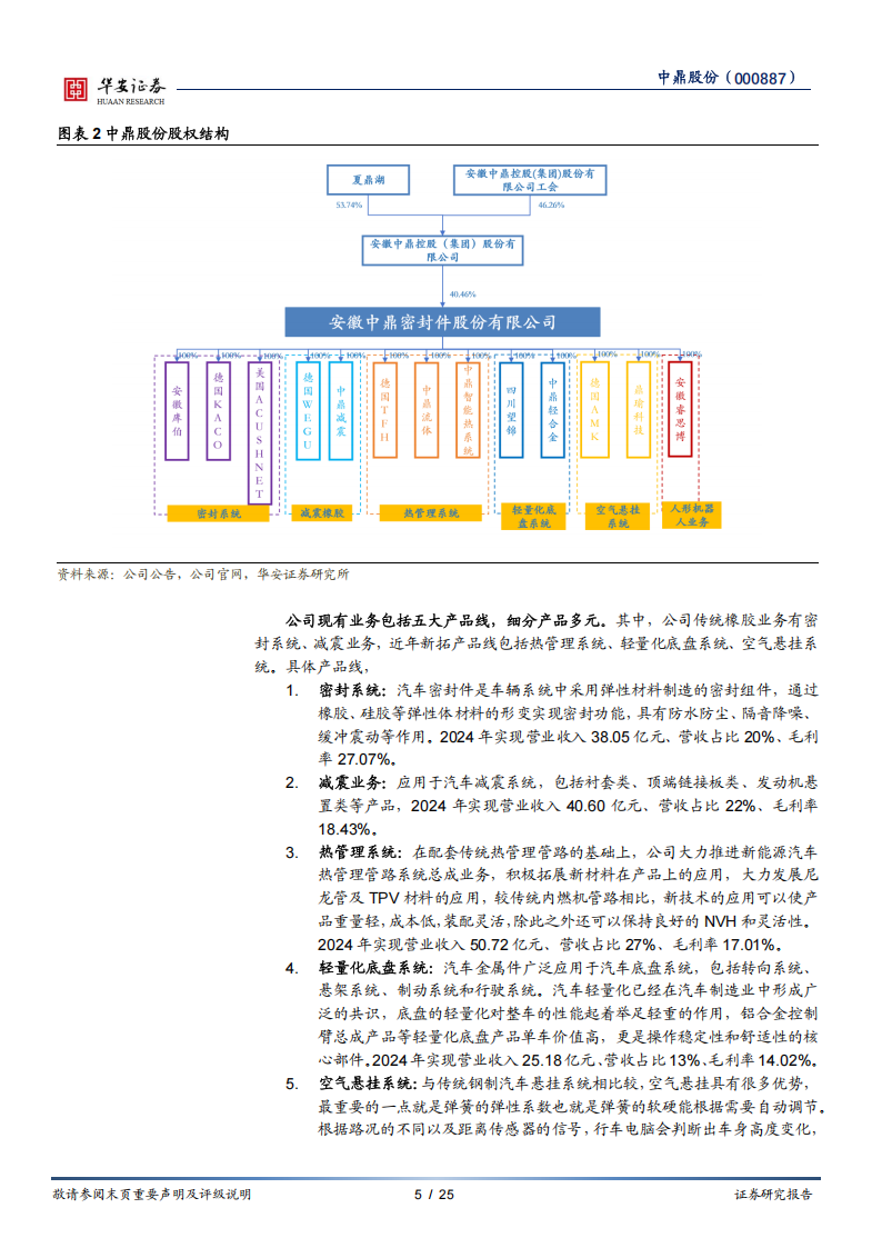 中鼎股份研究报告：汽零白马卡位机器人，低估值高弹性兼备,中鼎股份,汽零,机器人,中鼎股份,汽零,机器人,第5张