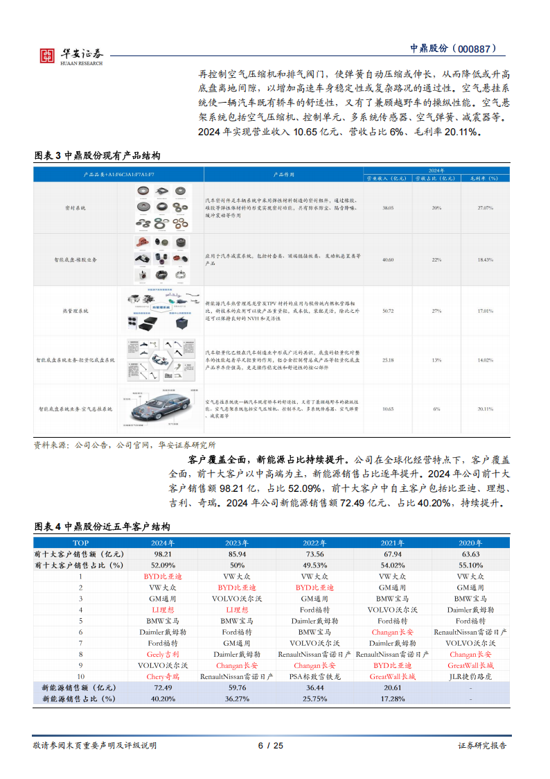 中鼎股份研究报告：汽零白马卡位机器人，低估值高弹性兼备,中鼎股份,汽零,机器人,中鼎股份,汽零,机器人,第6张