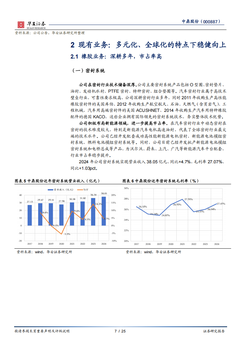 中鼎股份研究报告：汽零白马卡位机器人，低估值高弹性兼备,中鼎股份,汽零,机器人,中鼎股份,汽零,机器人,第7张
