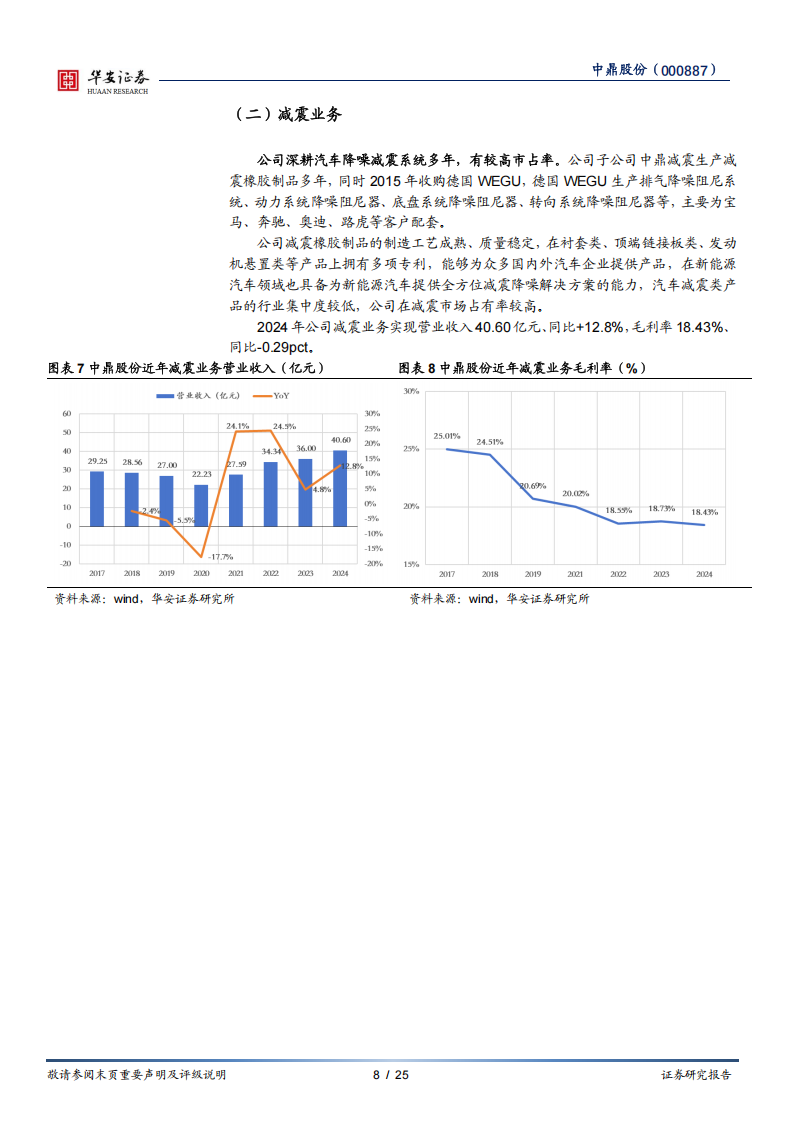 中鼎股份研究报告：汽零白马卡位机器人，低估值高弹性兼备,中鼎股份,汽零,机器人,中鼎股份,汽零,机器人,第8张