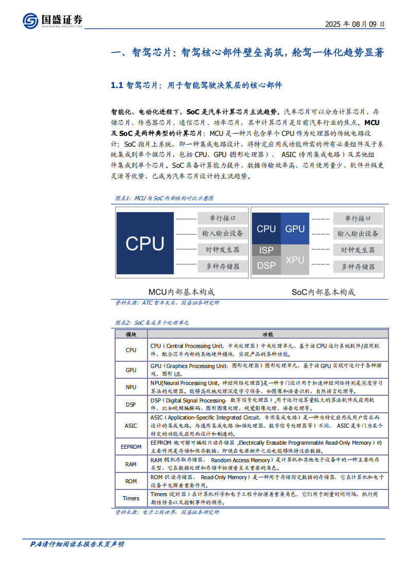 智驾芯片行业专题报告：核心部件壁垒高筑，国产替代正当时,智驾芯片,智驾芯片,第4张