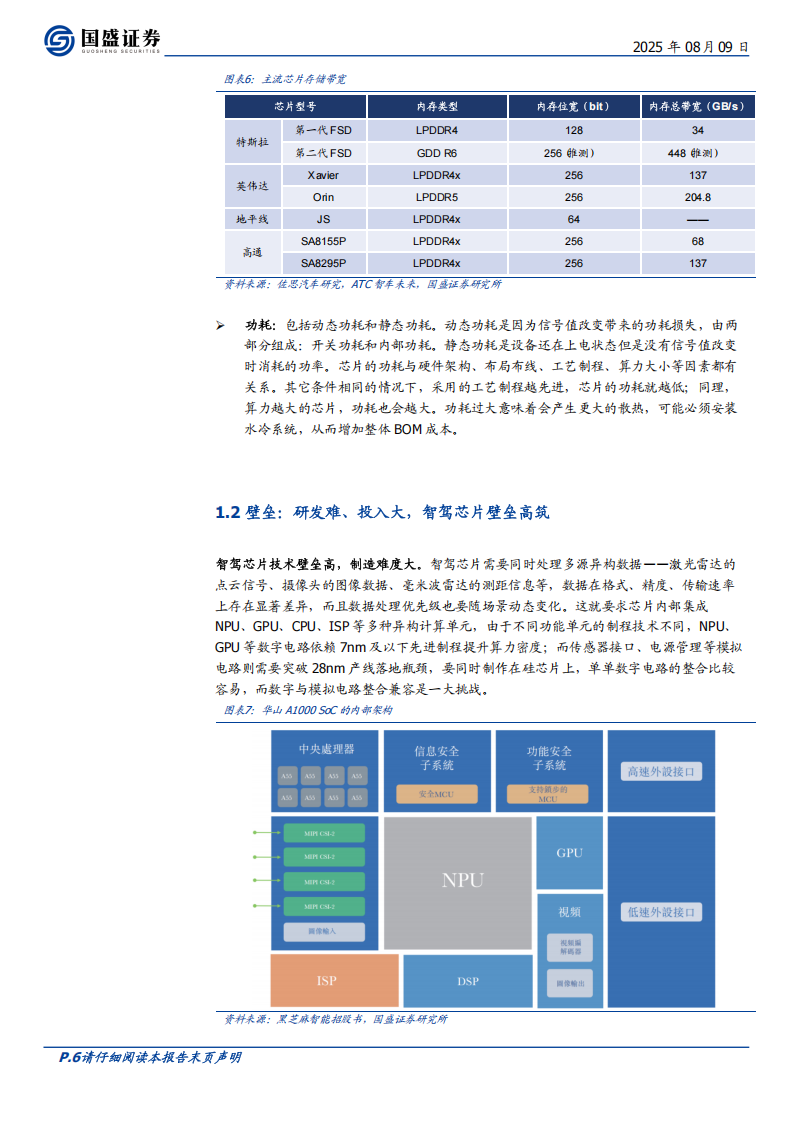 智驾芯片行业专题报告：核心部件壁垒高筑，国产替代正当时,智驾芯片,智驾芯片,第6张