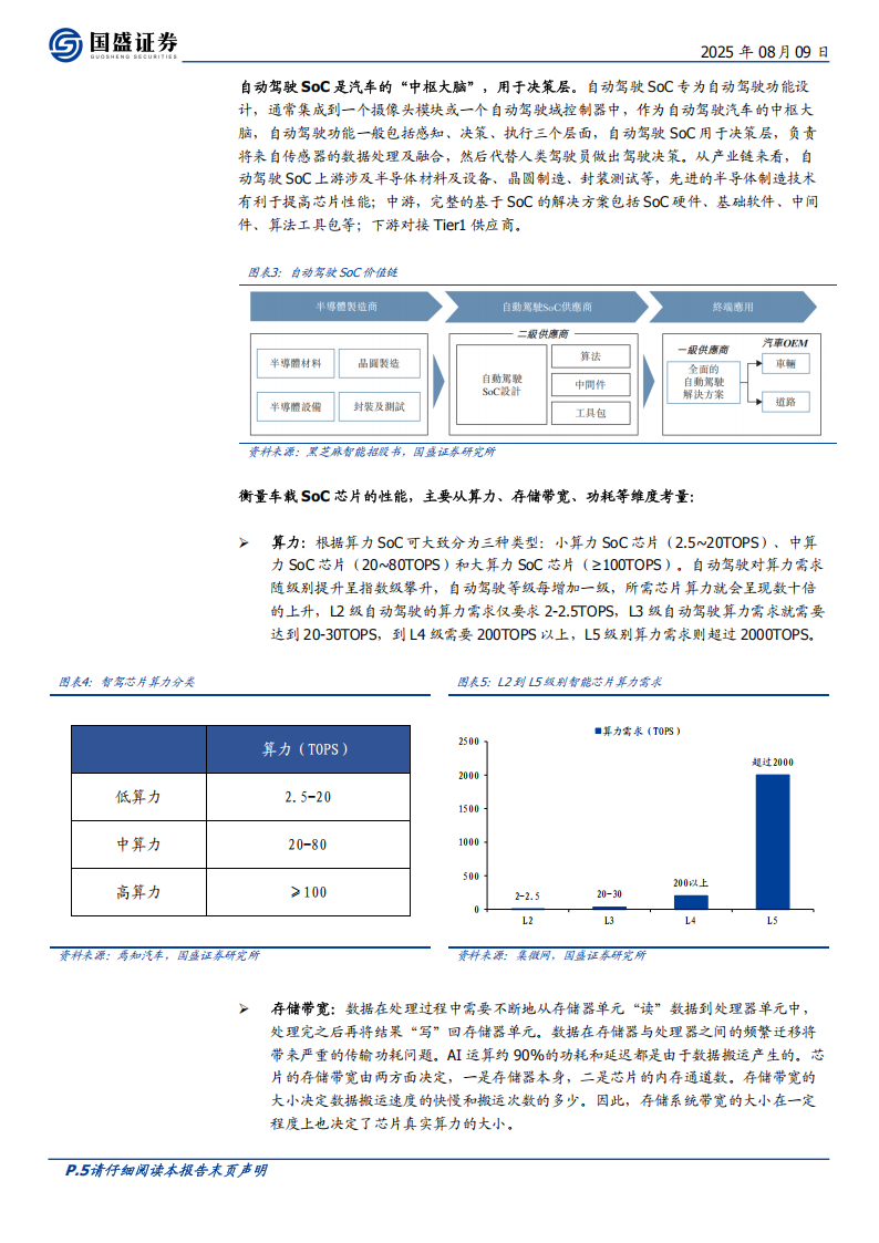 智驾芯片行业专题报告：核心部件壁垒高筑，国产替代正当时,智驾芯片,智驾芯片,第5张
