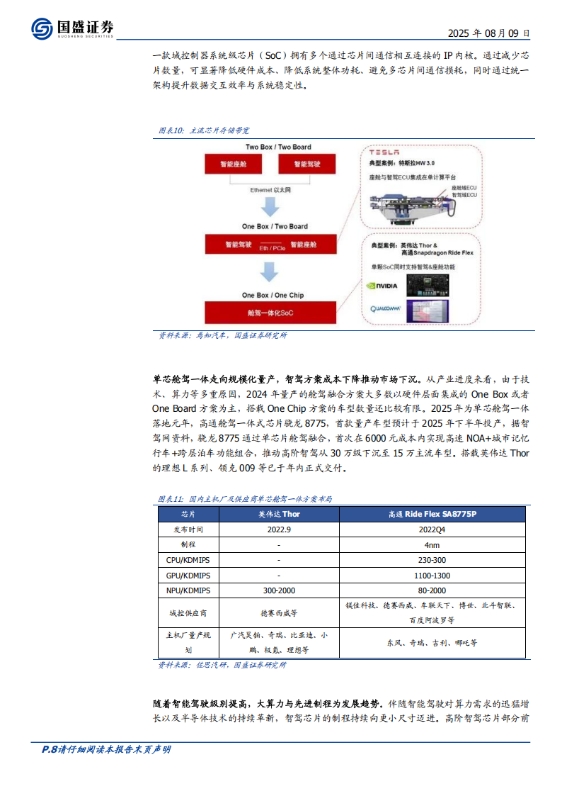 智驾芯片行业专题报告：核心部件壁垒高筑，国产替代正当时,智驾芯片,智驾芯片,第8张