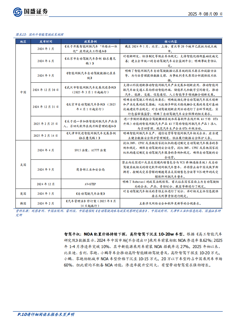 智驾芯片行业专题报告：核心部件壁垒高筑，国产替代正当时,智驾芯片,智驾芯片,第10张
