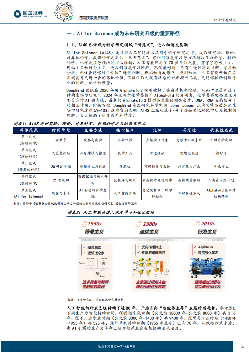 AI系列深度报告：AI for Science应用端落地快速开启,AI,AI,第4张