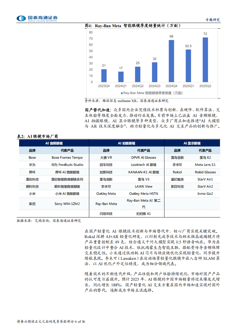 AI眼镜千亿级终端进化论与产业链梳理：AI眼镜爆发有望推动智能眼镜加速迈向千亿市场,AI眼镜,AI眼镜,第6张