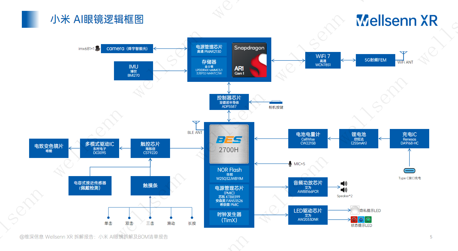 wellsenn AI眼镜拆解及BOM成本报告：小米AI眼镜-电致变色,AI眼镜,小米,AI眼镜,小米,第5张