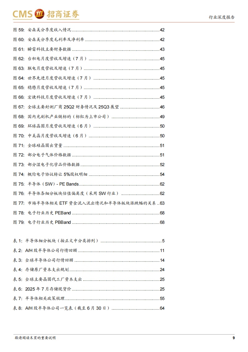半导体行业深度跟踪：国内设备算力代工等板块业绩增长向好，关注存储模拟等复苏态势,半导体,半导体,第9张