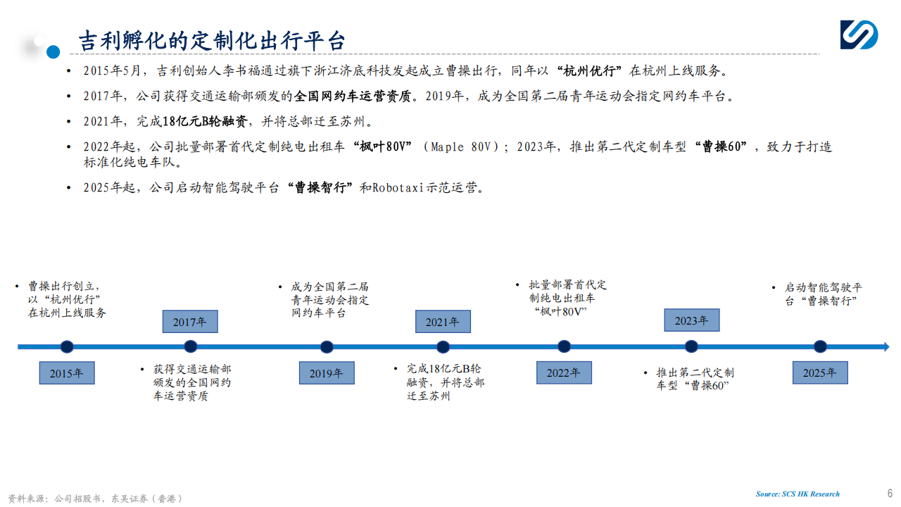 曹操出行研究报告：吉利赋能，打造中国网约车第二极,曹操出行,吉利,网约车,曹操出行,吉利,网约车,第6张