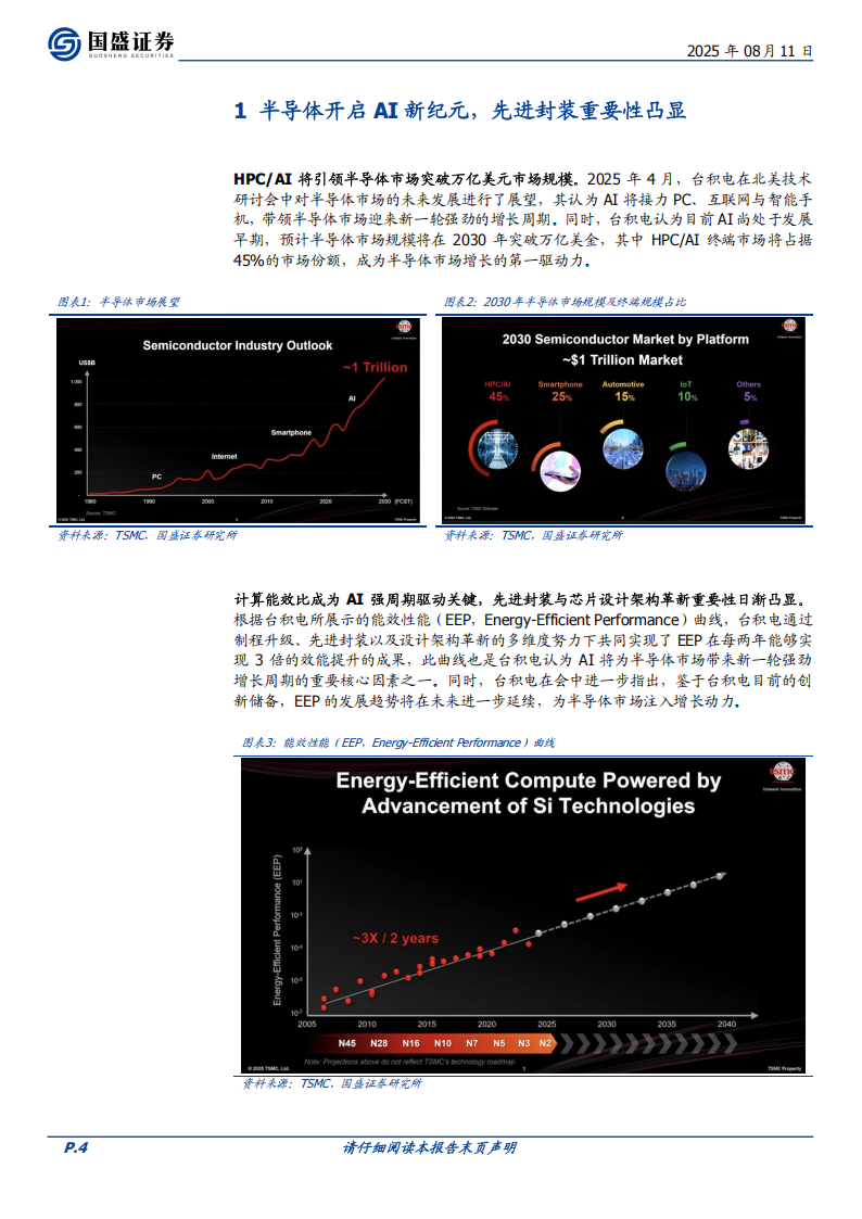 电子行业深度报告：AI需求全面爆发，看好先进封装产业链机遇,电子,AI,电子,AI,第4张