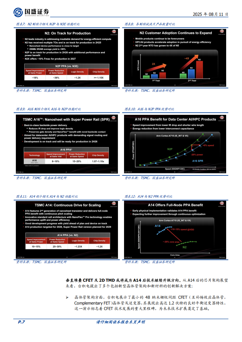 电子行业深度报告：AI需求全面爆发，看好先进封装产业链机遇,电子,AI,电子,AI,第7张