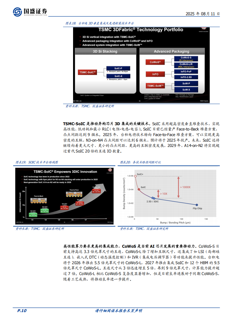 电子行业深度报告：AI需求全面爆发，看好先进封装产业链机遇,电子,AI,电子,AI,第10张