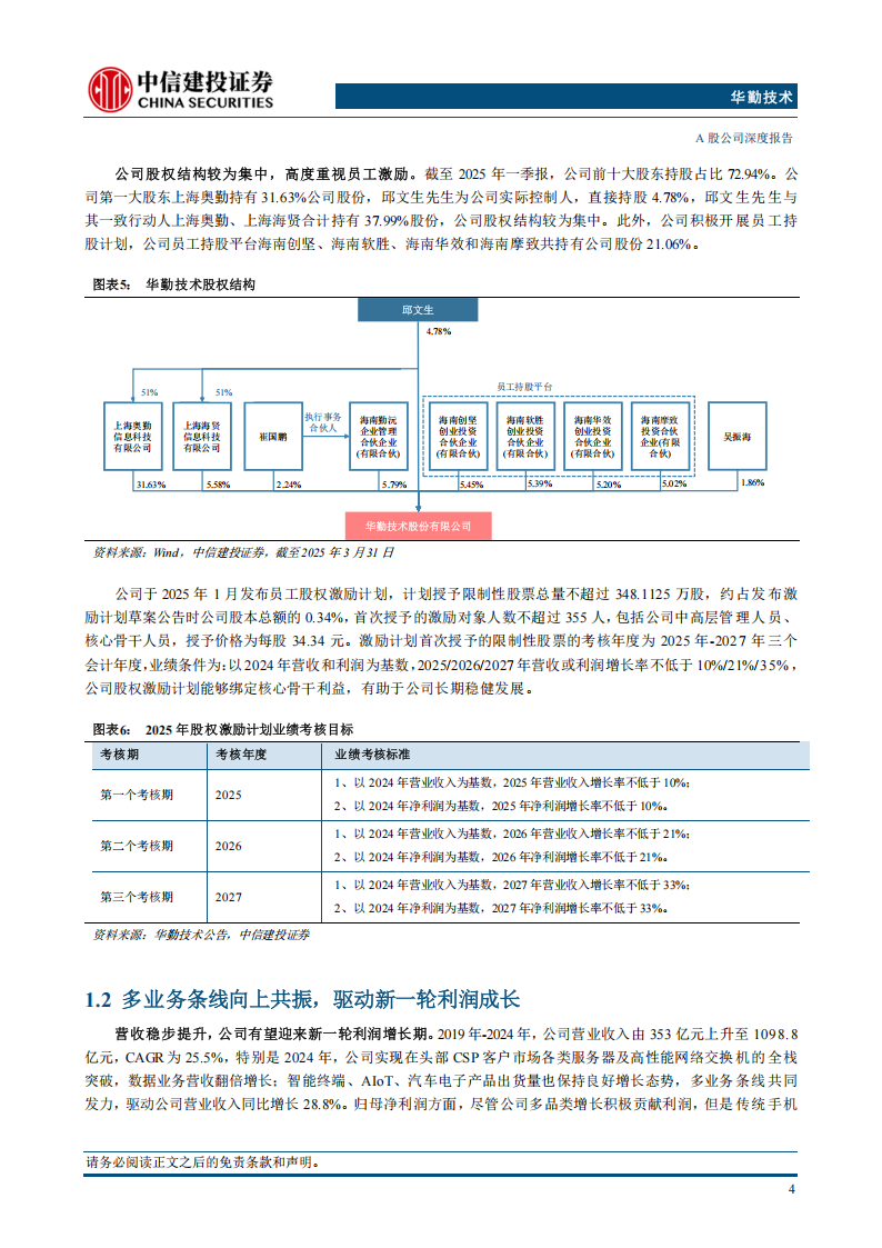 华勤技术研究报告：全球智能产品平台，迎新一轮成长加速期,华勤技术,智能产品,华勤技术,智能产品,第9张