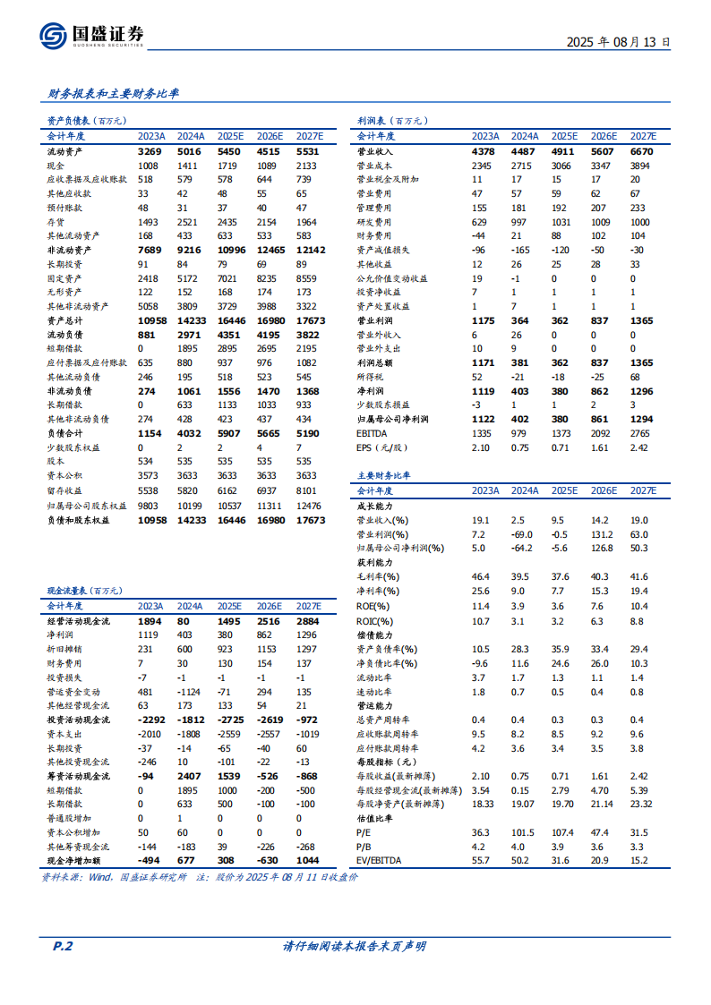 卓胜微研究报告：射频前端龙头，厚积方可薄发,卓胜微,射频前端,卓胜微,射频前端,第2张