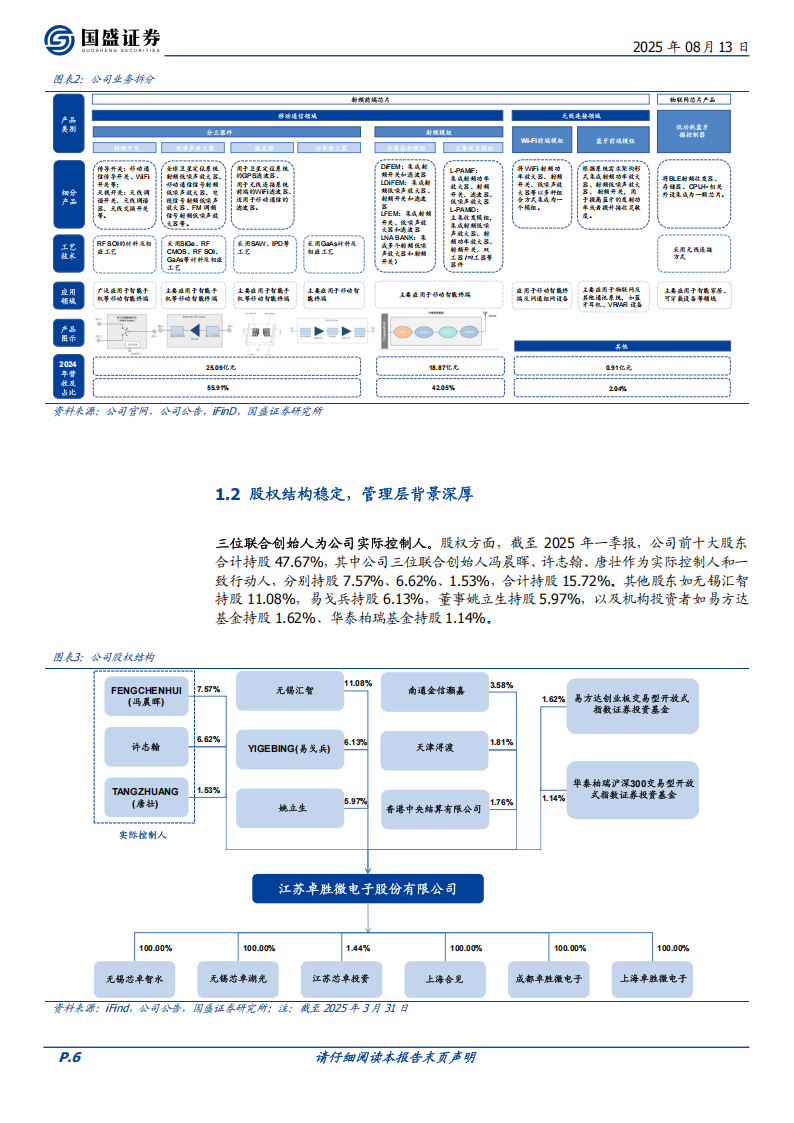 卓胜微研究报告：射频前端龙头，厚积方可薄发,卓胜微,射频前端,卓胜微,射频前端,第6张
