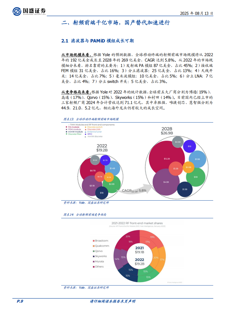 卓胜微研究报告：射频前端龙头，厚积方可薄发,卓胜微,射频前端,卓胜微,射频前端,第9张