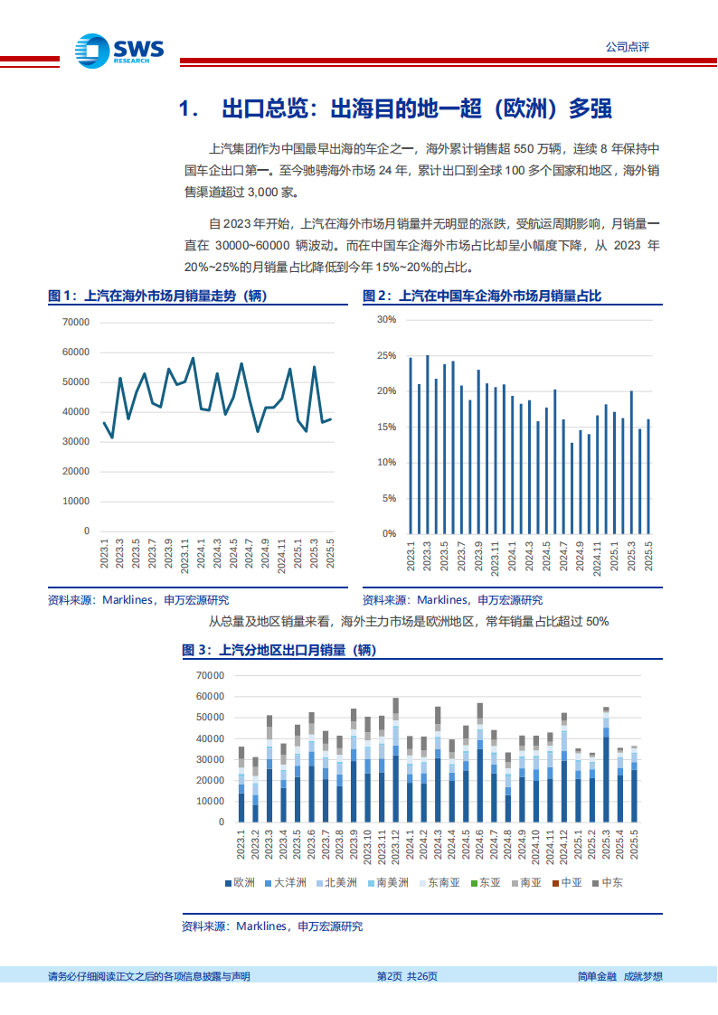 上汽集团研究报告：海外市场品牌力厚积薄发,上汽集团,海外市场,品牌力,上汽集团,海外市场,品牌力,第2张