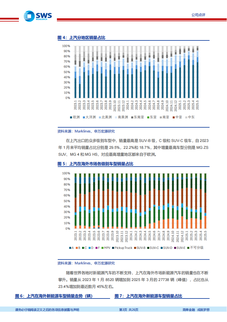 上汽集团研究报告：海外市场品牌力厚积薄发,上汽集团,海外市场,品牌力,上汽集团,海外市场,品牌力,第3张