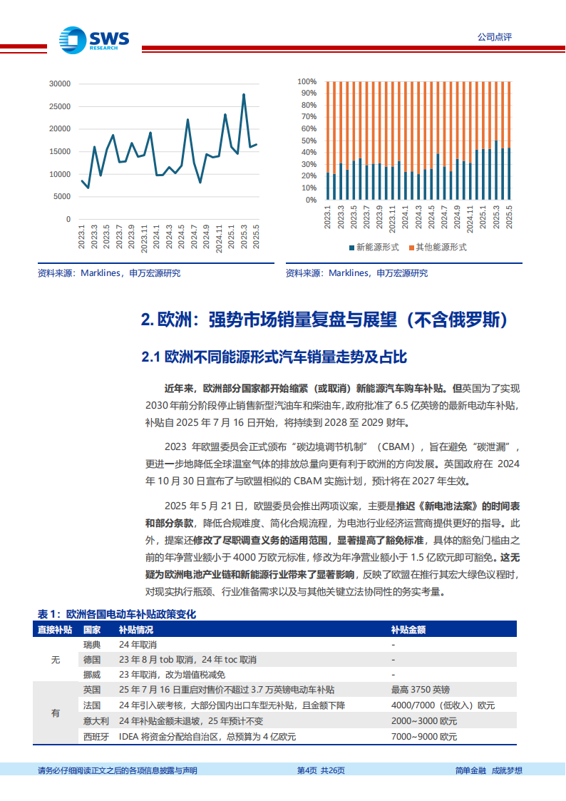 上汽集团研究报告：海外市场品牌力厚积薄发,上汽集团,海外市场,品牌力,上汽集团,海外市场,品牌力,第4张