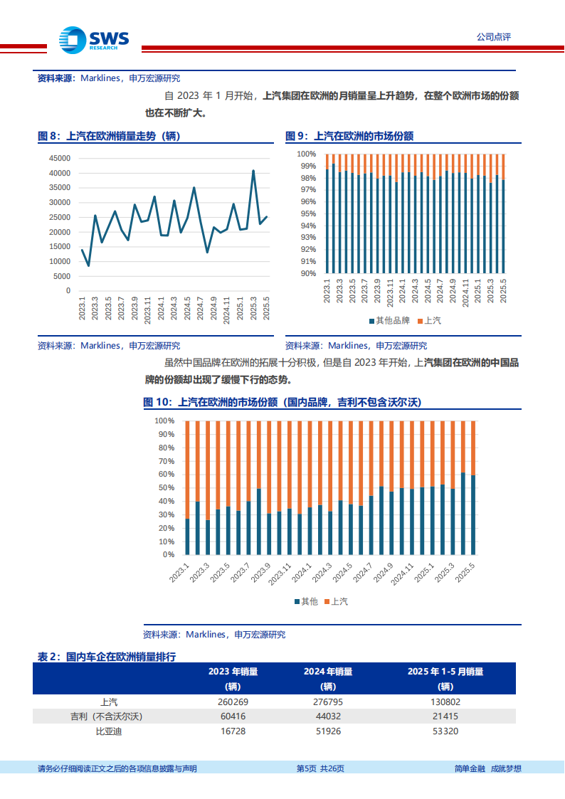 上汽集团研究报告：海外市场品牌力厚积薄发,上汽集团,海外市场,品牌力,上汽集团,海外市场,品牌力,第5张