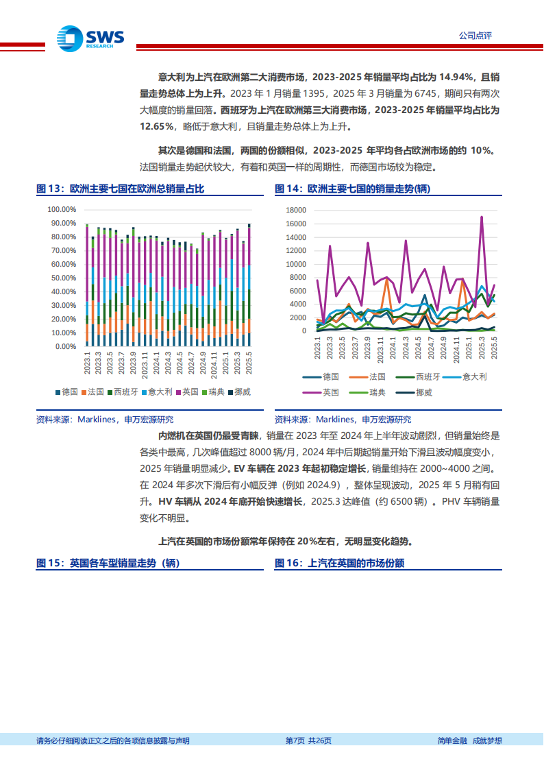 上汽集团研究报告：海外市场品牌力厚积薄发,上汽集团,海外市场,品牌力,上汽集团,海外市场,品牌力,第7张