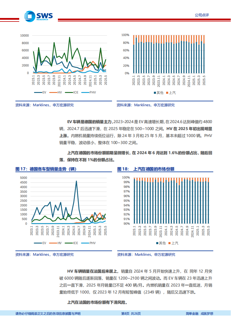 上汽集团研究报告：海外市场品牌力厚积薄发,上汽集团,海外市场,品牌力,上汽集团,海外市场,品牌力,第8张