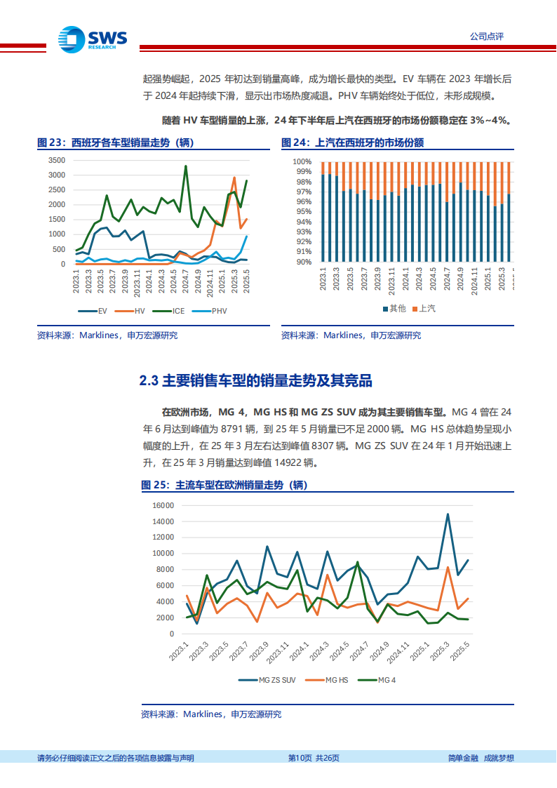 上汽集团研究报告：海外市场品牌力厚积薄发,上汽集团,海外市场,品牌力,上汽集团,海外市场,品牌力,第10张