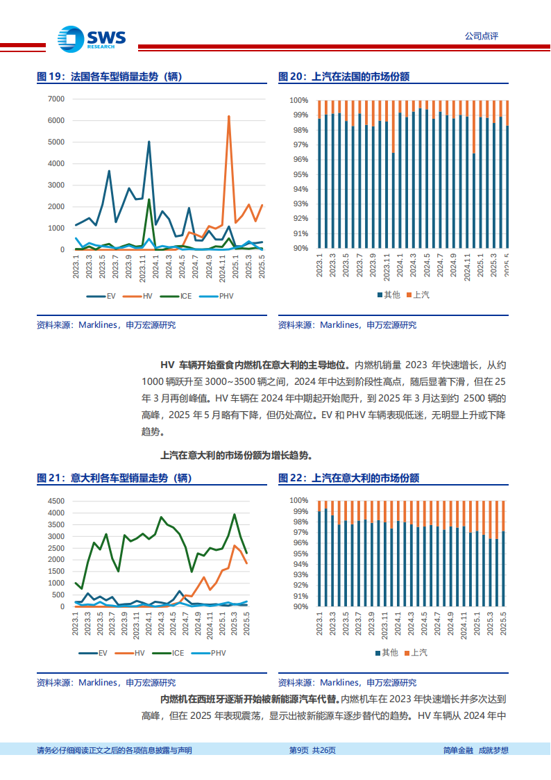 上汽集团研究报告：海外市场品牌力厚积薄发,上汽集团,海外市场,品牌力,上汽集团,海外市场,品牌力,第9张