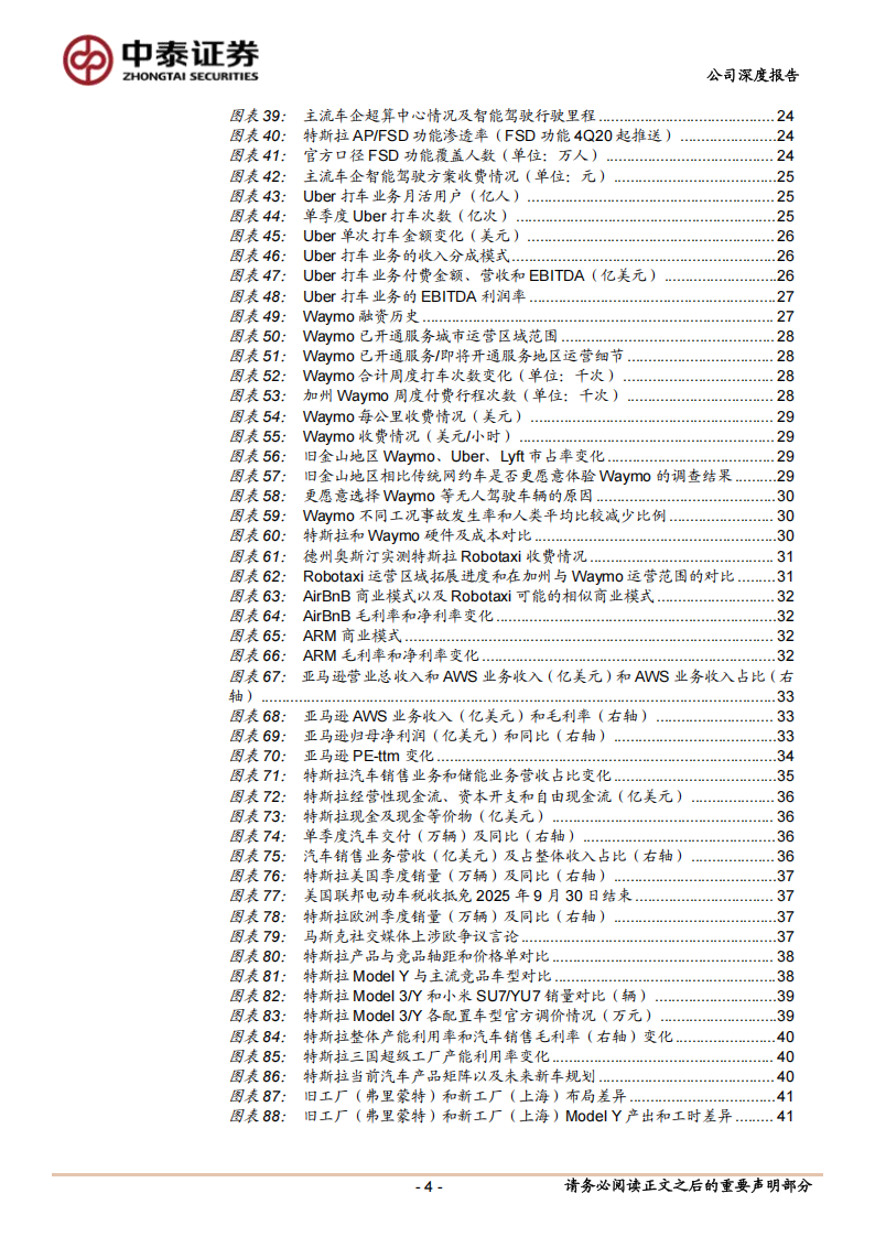 特斯拉研究报告：山雨欲来风满楼——站在Robotaxi商业模式跑通前夜理解特斯拉车企转型AI公司的变革,特斯拉,Robotaxi,AI,特斯拉,Robotaxi,AI,第4张