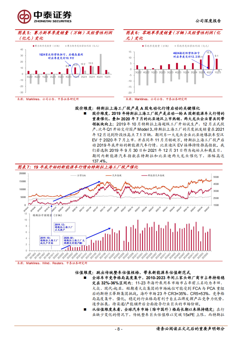 特斯拉研究报告：山雨欲来风满楼——站在Robotaxi商业模式跑通前夜理解特斯拉车企转型AI公司的变革,特斯拉,Robotaxi,AI,特斯拉,Robotaxi,AI,第8张