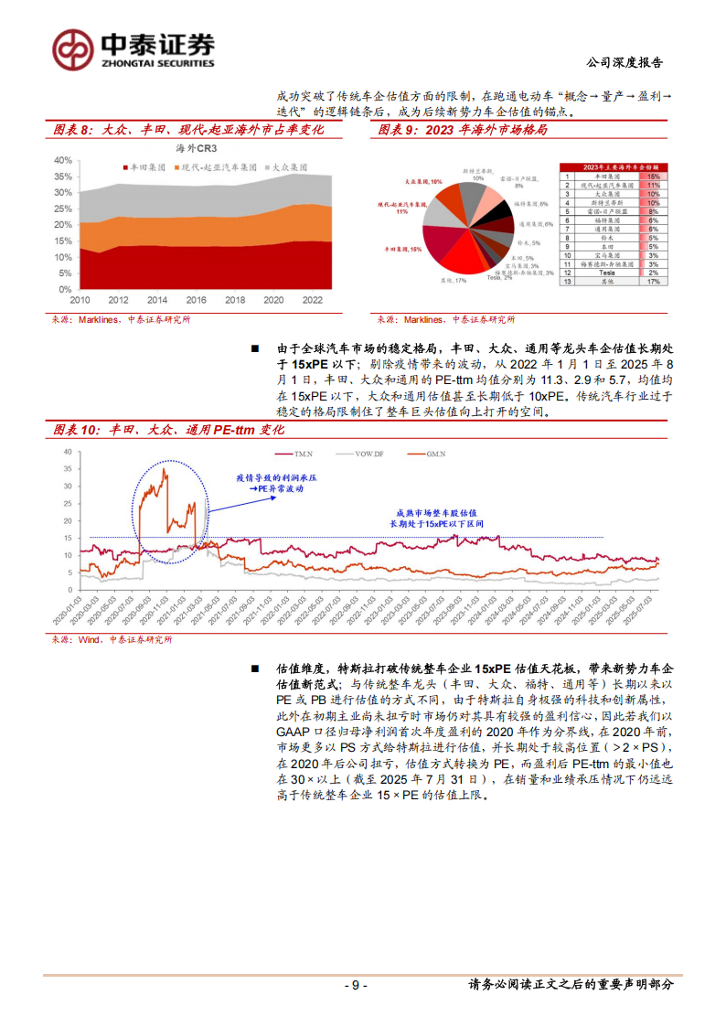 特斯拉研究报告：山雨欲来风满楼——站在Robotaxi商业模式跑通前夜理解特斯拉车企转型AI公司的变革,特斯拉,Robotaxi,AI,特斯拉,Robotaxi,AI,第9张