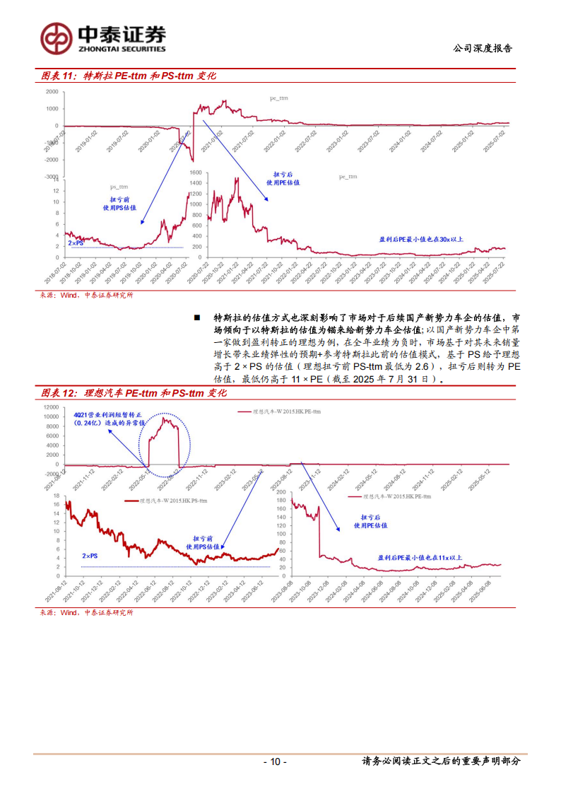 特斯拉研究报告：山雨欲来风满楼——站在Robotaxi商业模式跑通前夜理解特斯拉车企转型AI公司的变革,特斯拉,Robotaxi,AI,特斯拉,Robotaxi,AI,第10张