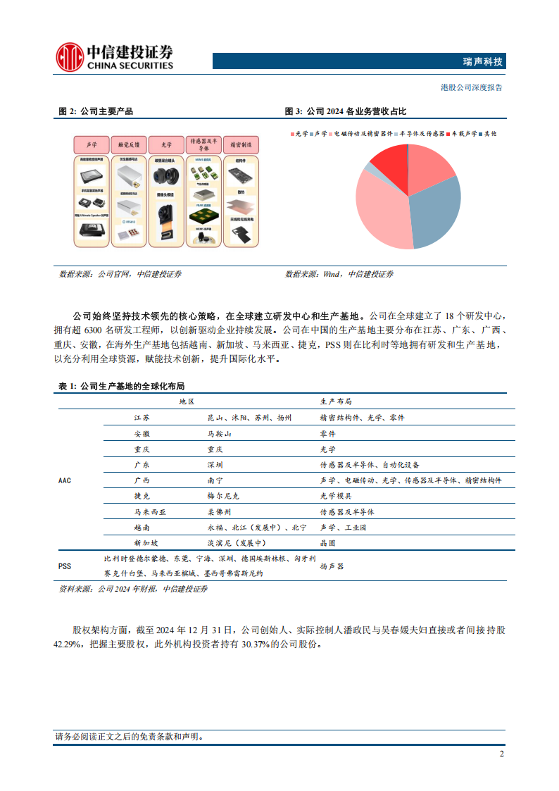 瑞声科技研究报告：AI感知体验龙头，多元引擎驱动增长,瑞声科技,AI,瑞声科技,AI,第5张