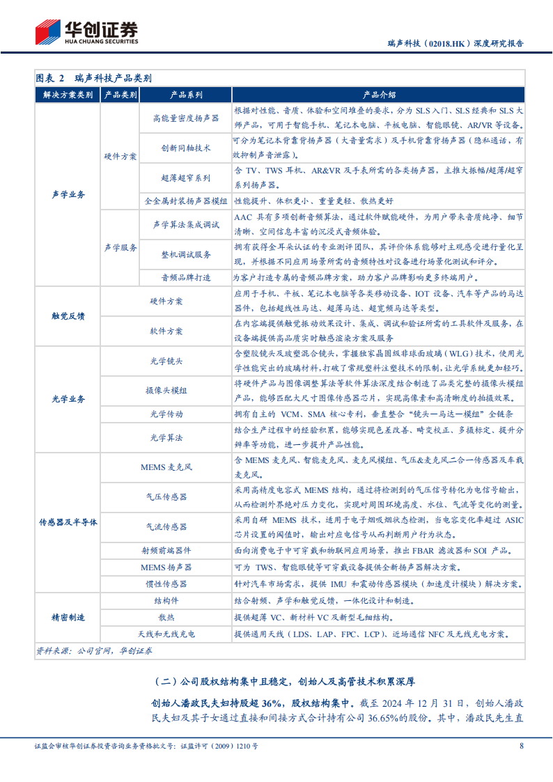 瑞声科技研究报告：多元布局消费电子业务，光学及XR有望驱动新增长,瑞声科技,光学,XR,瑞声科技,光学,XR,第8张