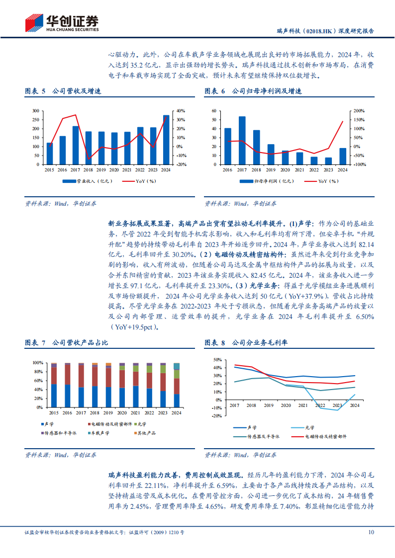 瑞声科技研究报告：多元布局消费电子业务，光学及XR有望驱动新增长,瑞声科技,光学,XR,瑞声科技,光学,XR,第10张