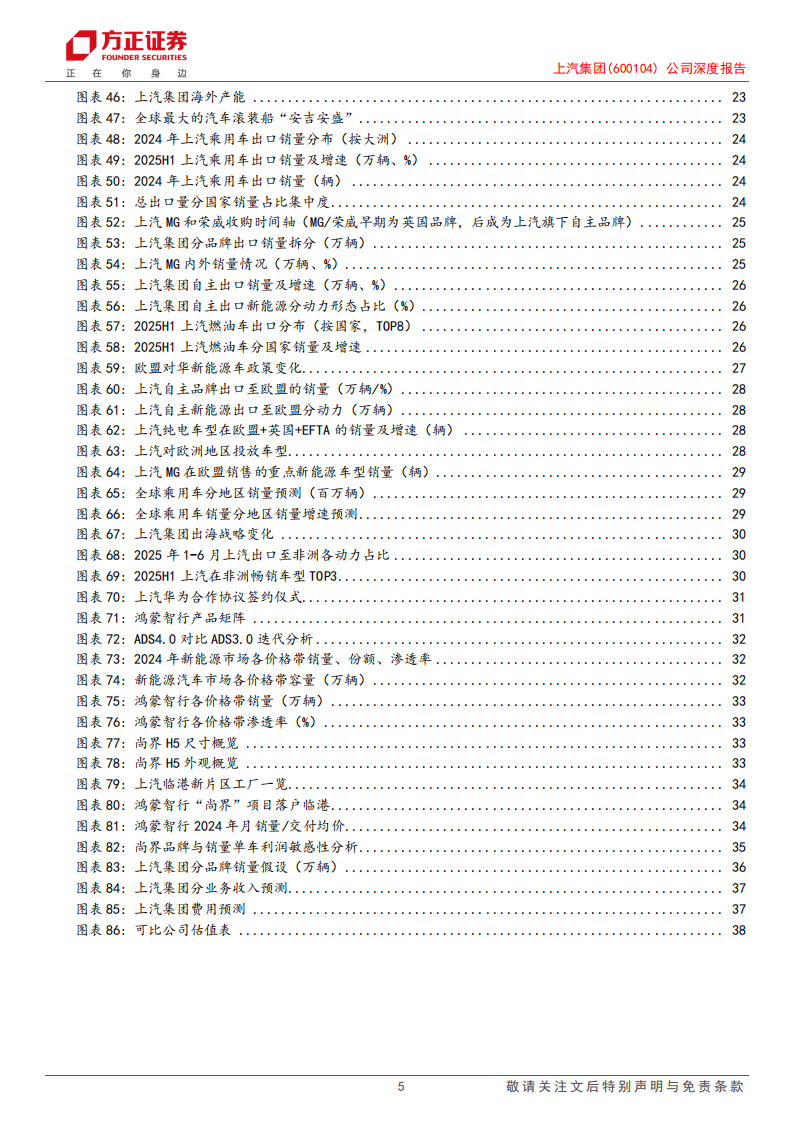 上汽集团研究报告：巨头变革向上周期开启，携手华为缔造第二成长极,上汽集团,华为,上汽集团,华为,第5张
