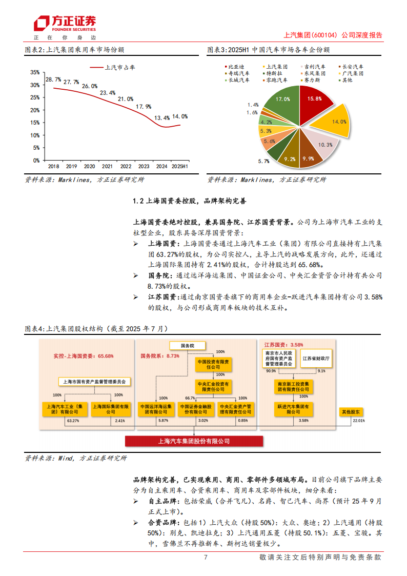 上汽集团研究报告：巨头变革向上周期开启，携手华为缔造第二成长极,上汽集团,华为,上汽集团,华为,第7张