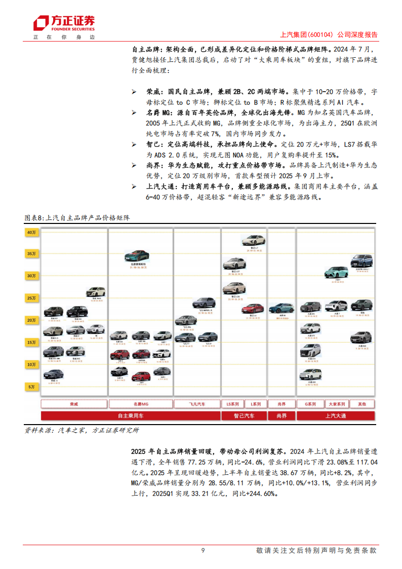上汽集团研究报告：巨头变革向上周期开启，携手华为缔造第二成长极,上汽集团,华为,上汽集团,华为,第9张