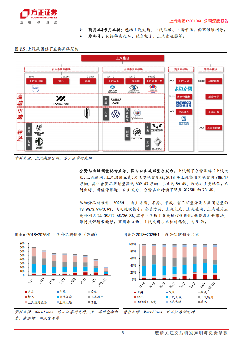 上汽集团研究报告：巨头变革向上周期开启，携手华为缔造第二成长极,上汽集团,华为,上汽集团,华为,第8张
