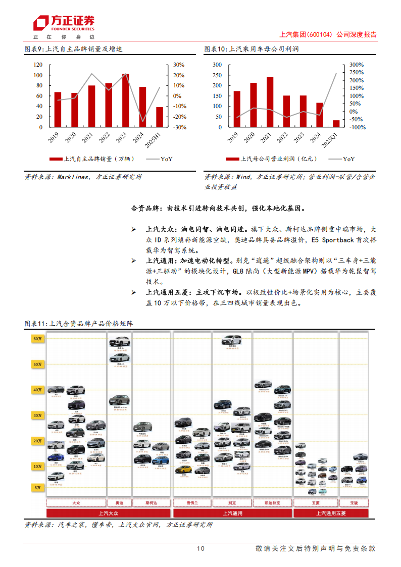 上汽集团研究报告：巨头变革向上周期开启，携手华为缔造第二成长极,上汽集团,华为,上汽集团,华为,第10张