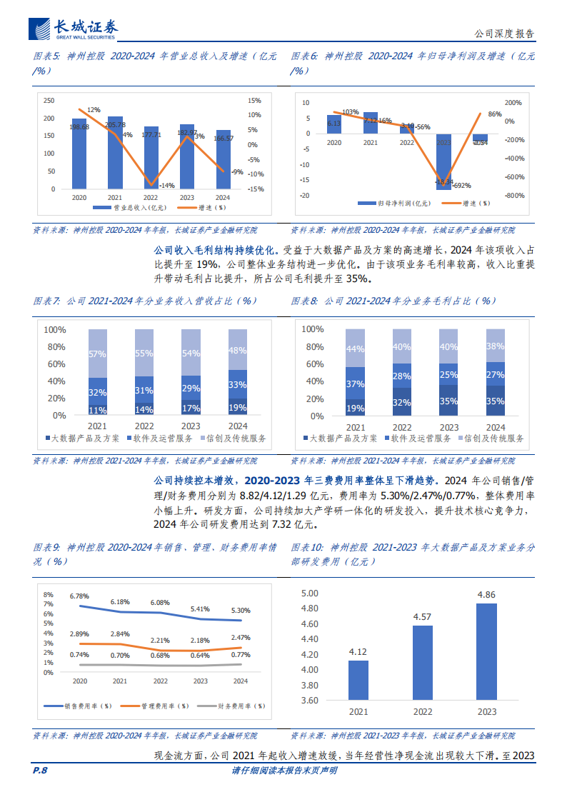 神州控股研究报告：大数据+AI场景化落地，从神州迈向世界,神州控股,大数据,AI,场景化,神州控股,大数据,AI,场景化,第8张