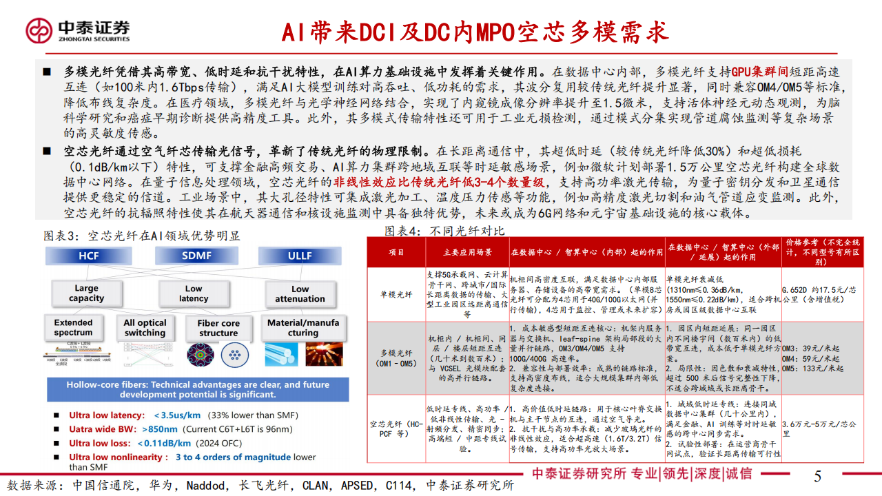 通信行业分析：空芯光纤助力AI网络提速，DCIMPO拉动特种光纤增量需求,通信,空芯光纤,AI,通信,空芯光纤,AI,第5张