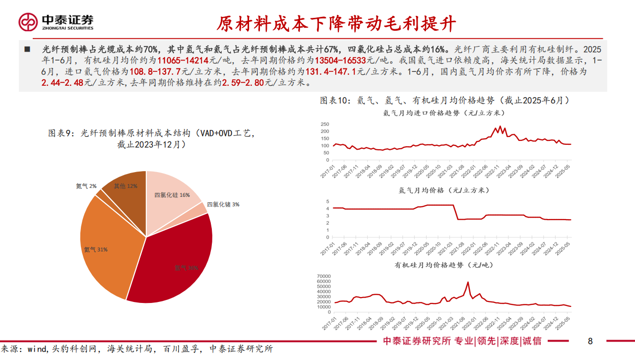 通信行业分析：空芯光纤助力AI网络提速，DCIMPO拉动特种光纤增量需求,通信,空芯光纤,AI,通信,空芯光纤,AI,第8张