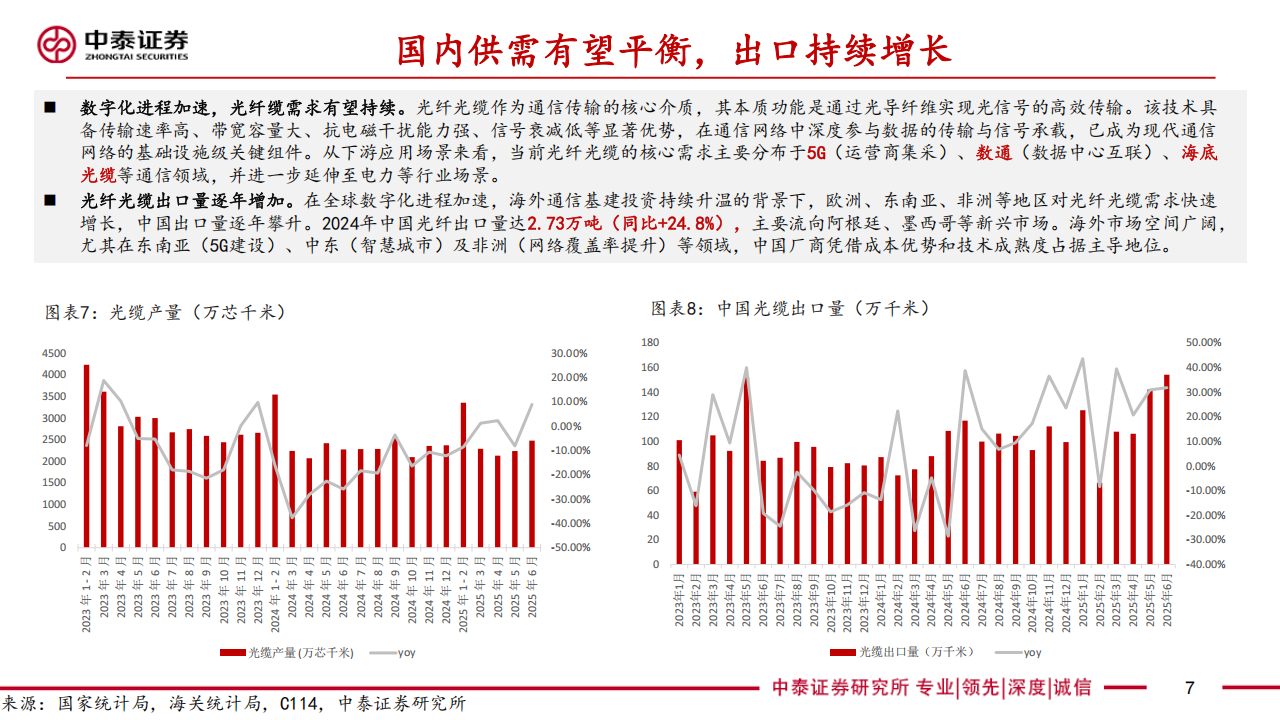 通信行业分析：空芯光纤助力AI网络提速，DCIMPO拉动特种光纤增量需求,通信,空芯光纤,AI,通信,空芯光纤,AI,第7张
